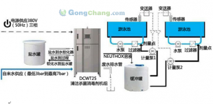 高效环保游泳池水处理 丹麦DCW杀菌设备的卓越选择